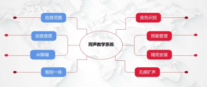 同聲教學系統(tǒng)